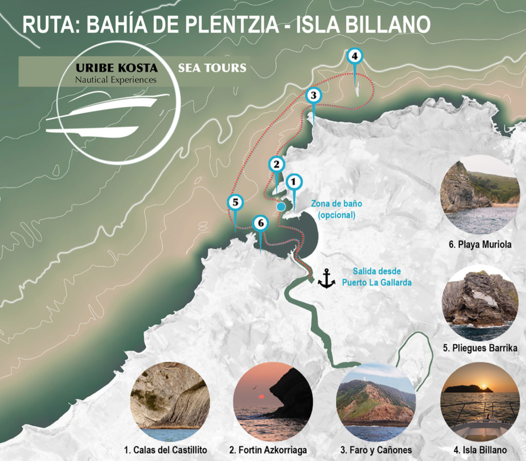 Ruta Náutica Bahía de Plentzia a Isla Billano